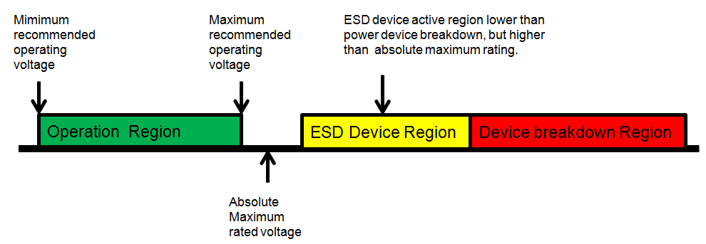 Technical Document Image Preview